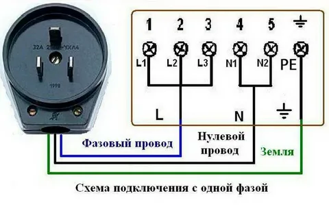 подключение электроплиты